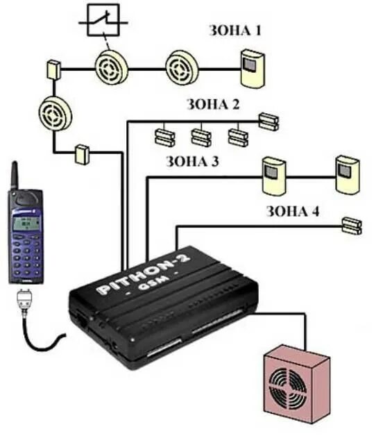 Охранная сигнализация подключить. Сигнализация Страж GSM. Страж подключение проводных датчиков. Проводной датчик охранной сигнализации. Подключение проводных датчиков к сигнализации.