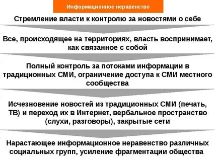 Цифровой разрыв
