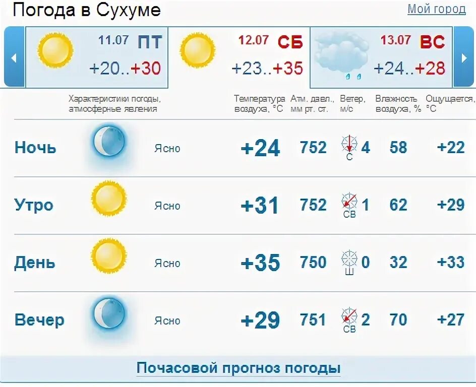 С113. Погода в курске на 3. Янао надым климат. Воронеж какая погода зимой. Погода зима на 3 дня точный.