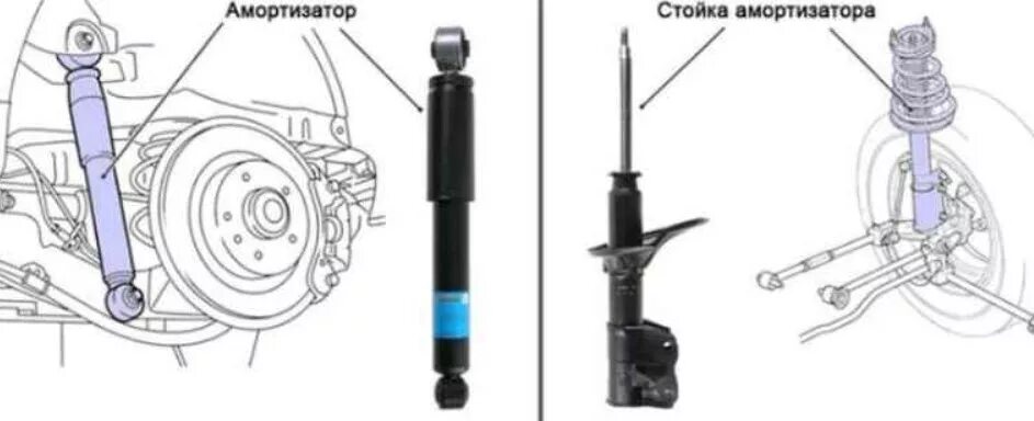 Где стоит амортизатор. Конструкция амортизатора автомобиля. shock absorber стойки. устройство переднего амортизатора автомобиля. стойки стабилизатора и стойки амортизатора разница.