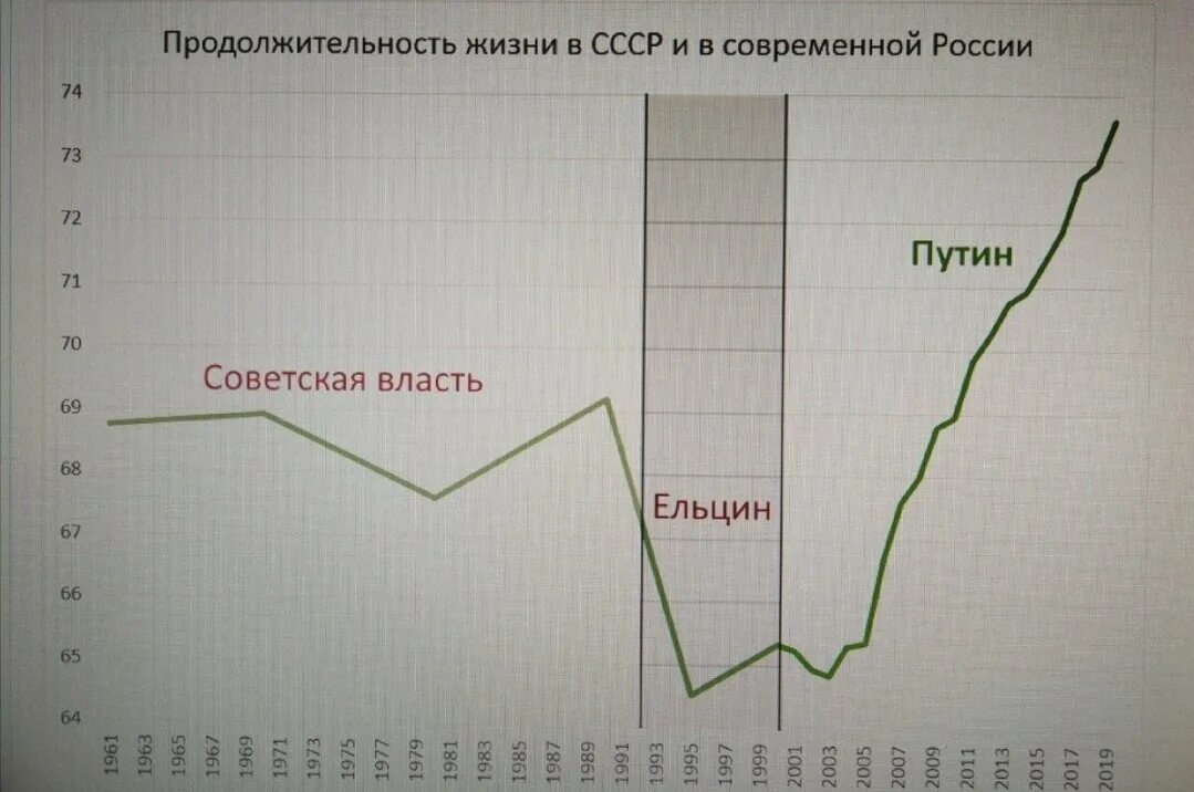 Средняя жизнь мужчин в рф. Продолжительность жизни в России. Средняя Продолжительность жизни в Корее. Продолжительность жизни мужчин в России. Средняя Продолжительность жизни в Камбодже в 1977.