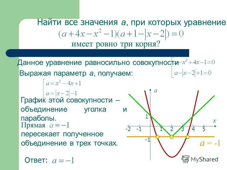 Решить при всех значениях параметра. Графический способ решения задач с параметром. графическое решение уравнений с параметром. графический метод решения задач с параметрами. графики в задачах с параметрами.
