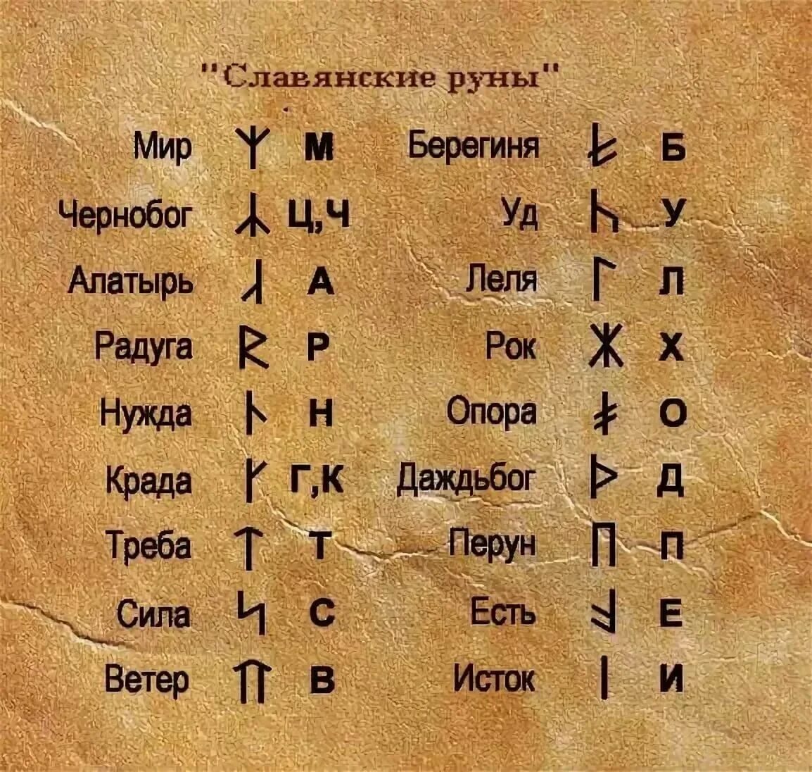 Славянские руны Славянские руны - младшие руны, священный дар бога Велеса и пред