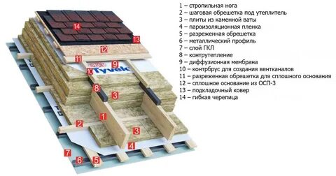 Шаг утеплителя