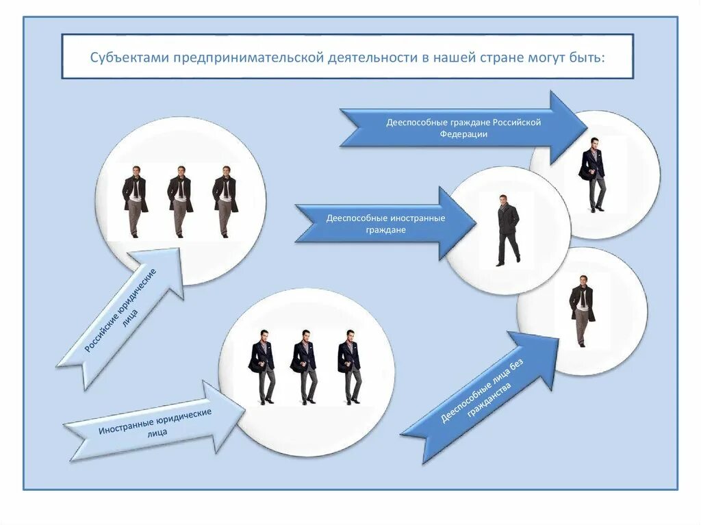 Предпринимательскую деятельность можно вести в одиночку. Субъекты предпринимательства. Субъекты экономической деятельности. Субъектами предпринимательской деятельности могут быть. Предпринимательство субъекты и объекты схема.
