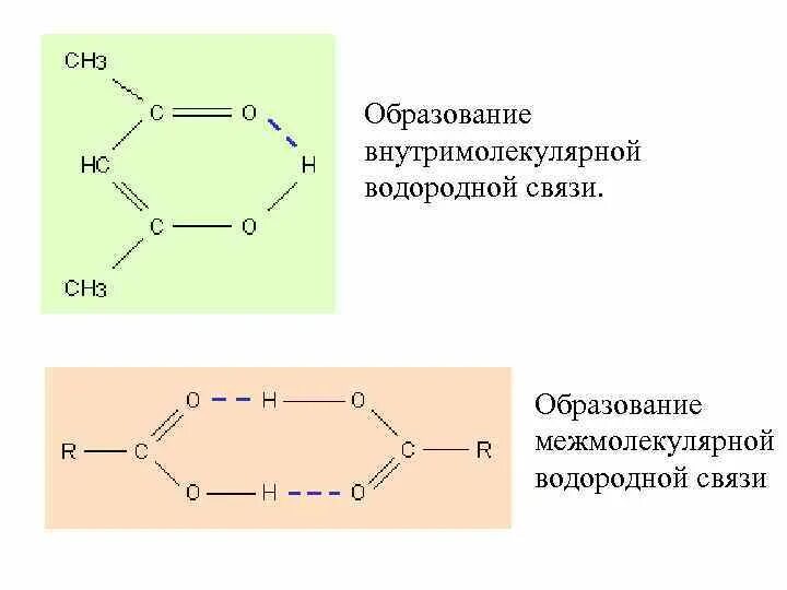 Образование межмолекулярных водородных связей. Образуют межмолекулярные водородные связи. Внутримолекулярная водородная связь. Схема образования межмолекулярной водородной связи. Схема образования водородной связи в спиртах.