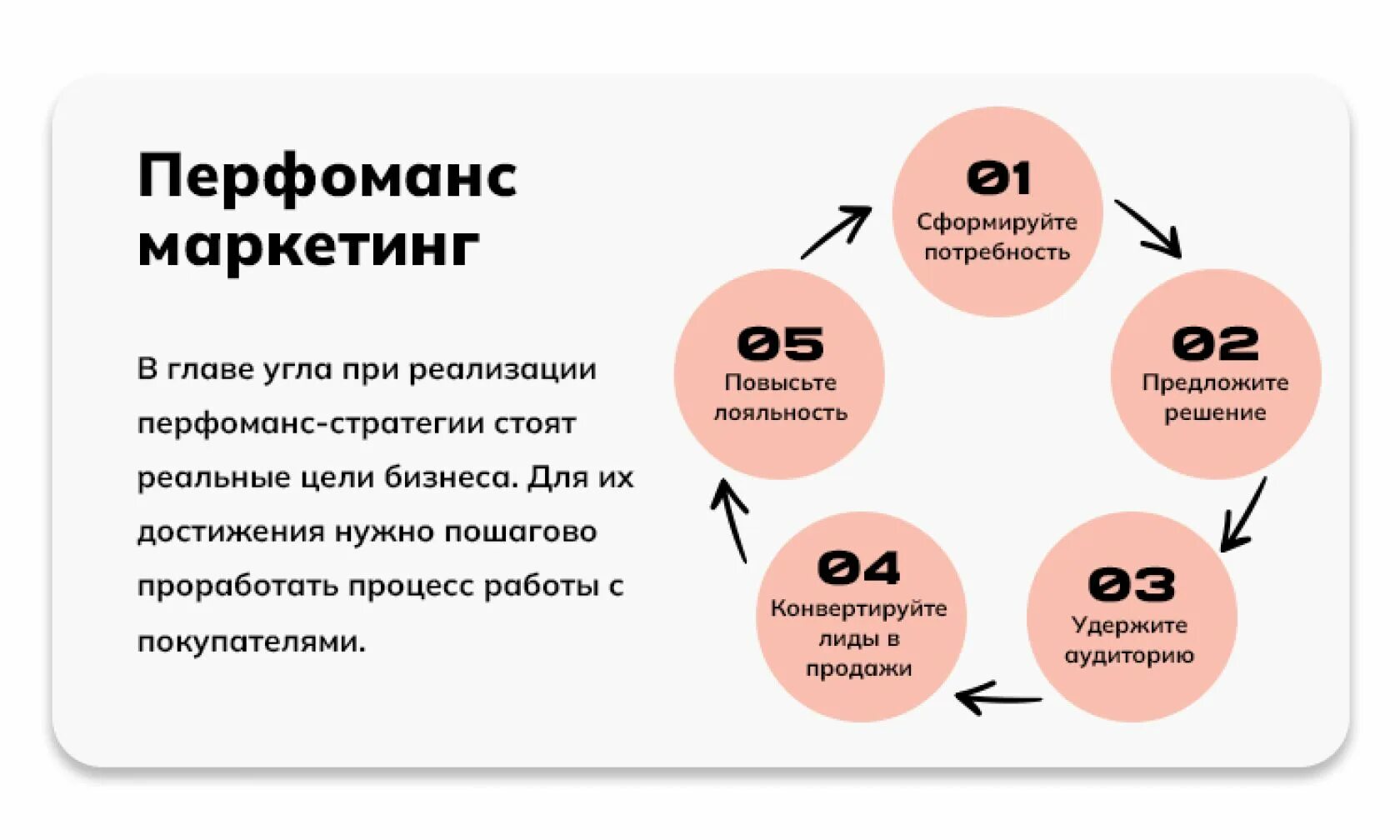 Что значит перфоманс. Перфоманс маркетинг. Перфоманс маркетинг инструменты. Перформанс маркетинг это. Инструменты перформанс маркетинга.