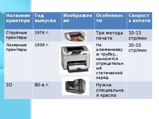 Принтер максимальное разрешение. Скорость печати струйного принтера и лазерного принтера. Скорость печати струйного и лазерного принтера. Характеристики струйного принтера. Таблица струйных принтеров.