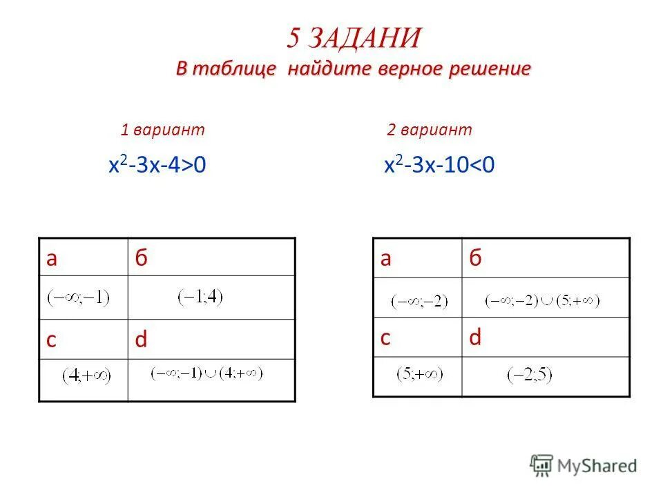 1 вариант с 10 решение. Таблица решений AX^2+BX+C=0. Корни уравнения ax2+BX+C 0 равны x1 и x2 заполните таблицу. Найди верное решение. Заполните таблицу где а б и с коэффициенты квадратного уравнения ax2+BX+C.