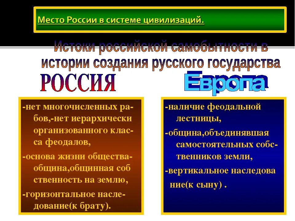 Особенности западной цивилизации. Россия в системе Мировых цивилизаций. Место Руси в системе Мировых цивилизаций. Россия Западная или Восточная цивилизация. Россия Восточная цивилизация.