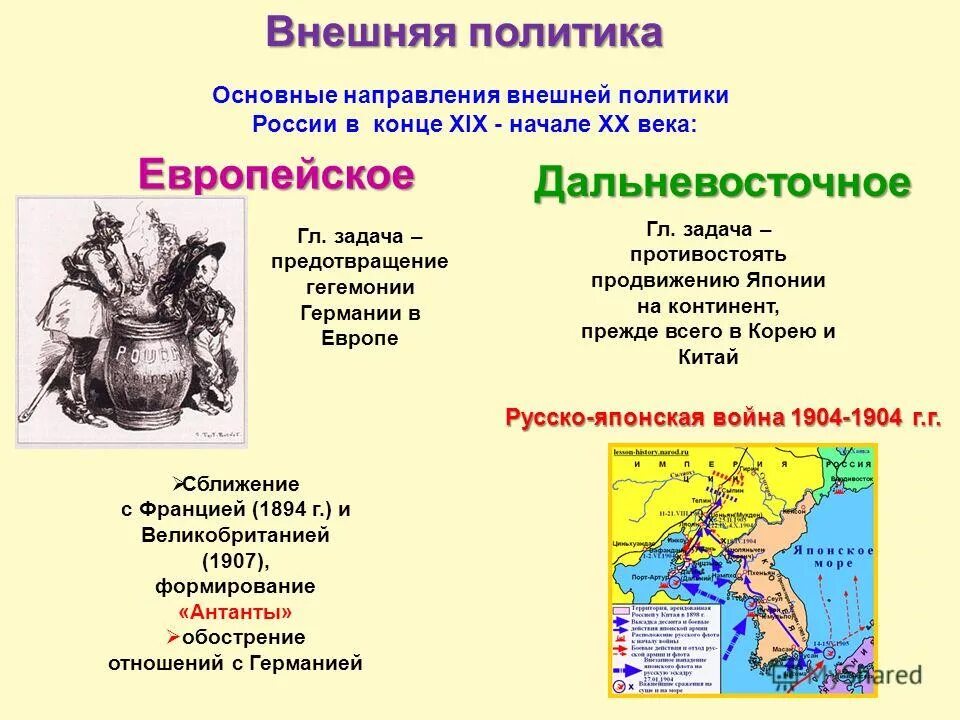 Внешняя политика 1900. Направления внешней политики в начале 20 века. Основное направление внешней политики России в начале ХХ века. Основные направления внешней политики России в начале XX века. Основные направления внешней политики России в начале 20 века.