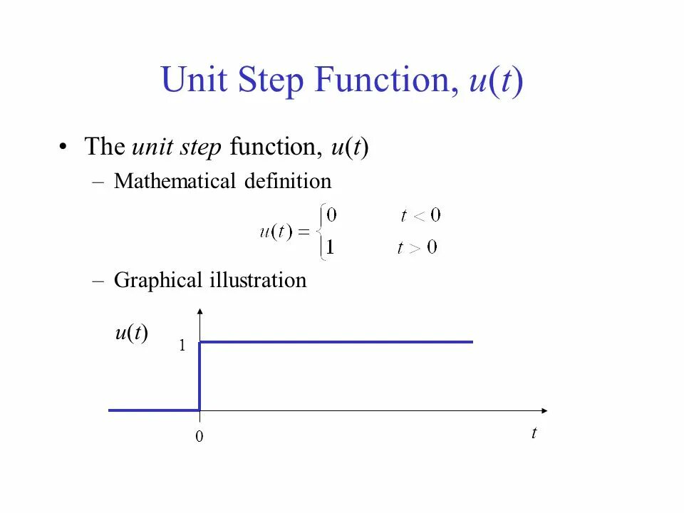 Unit Step function. Step function Definition. Icon Step function.