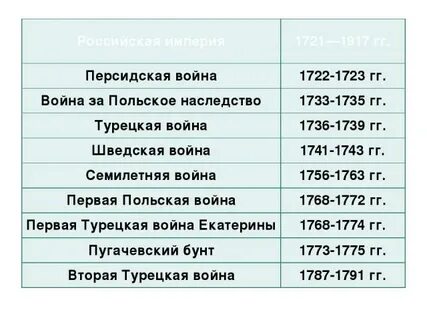 Результат польского наследства
