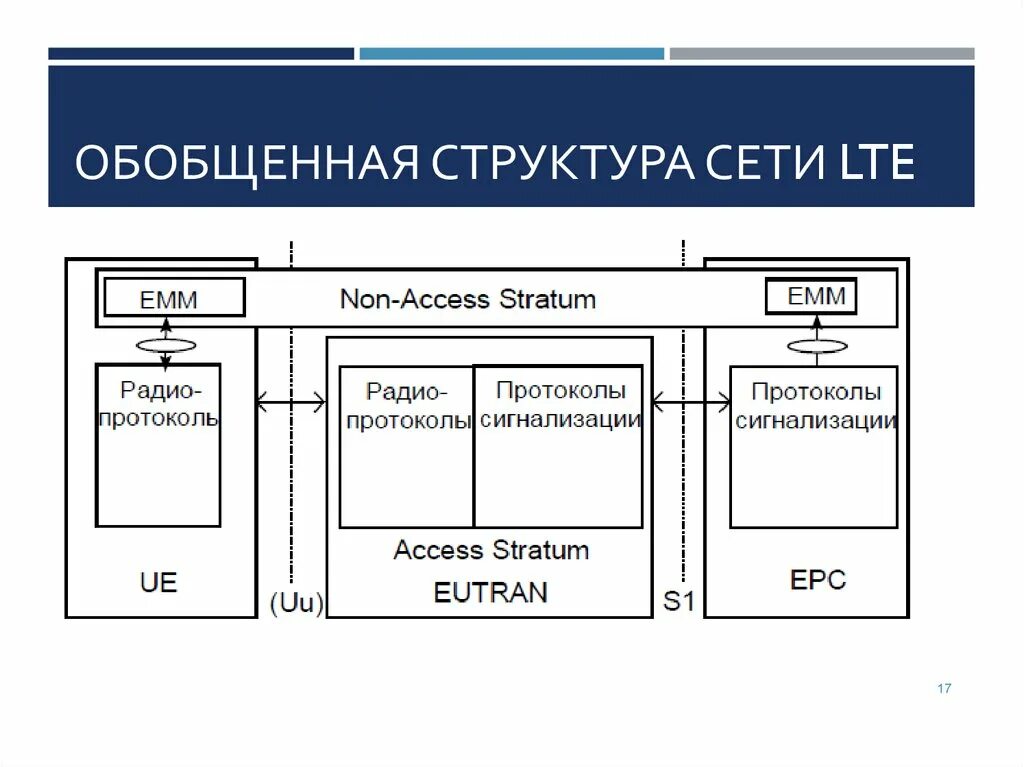 Основное назначение rss каналов