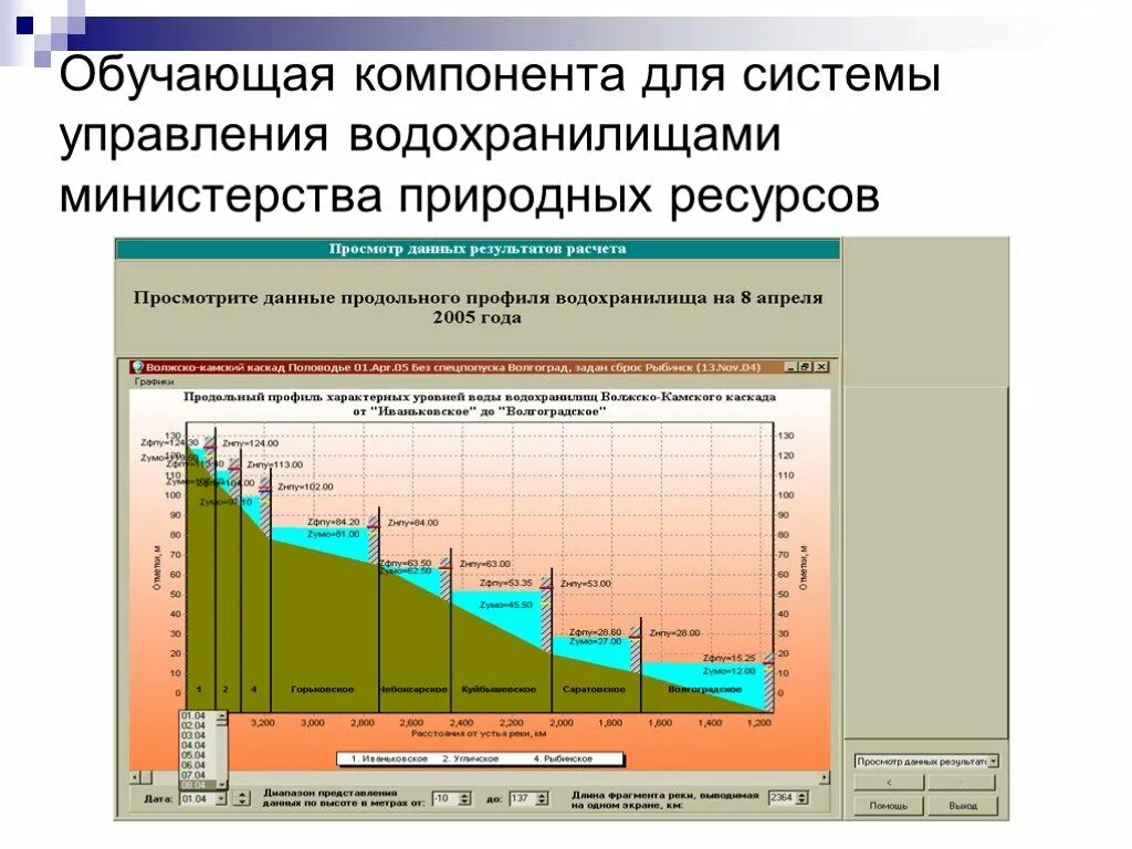 Технология опережающего уровня Лысенко презентация. Управление водохранилищами