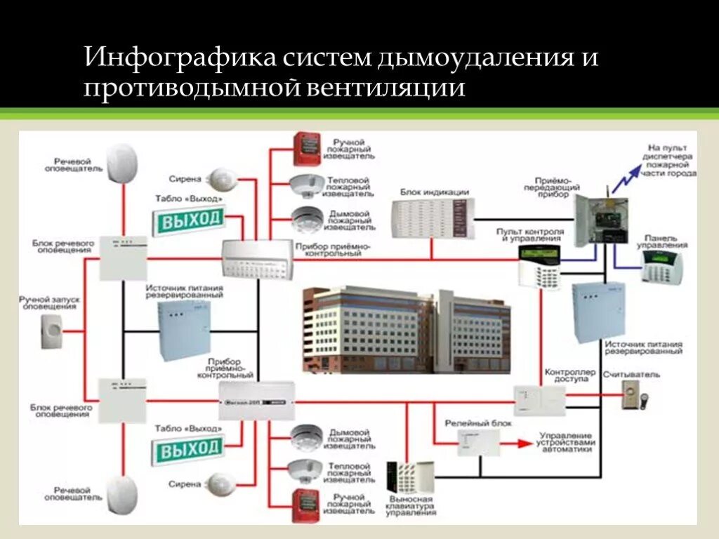 Автоматическая пожарная сигнализация документация. . Адресно-опросная система пожарной сигнализации схема. Схема АПС автоматической сигнализации пожарной. Адресно-опросная сигнализация схема. Адресная система пожарной сигнализации схема.