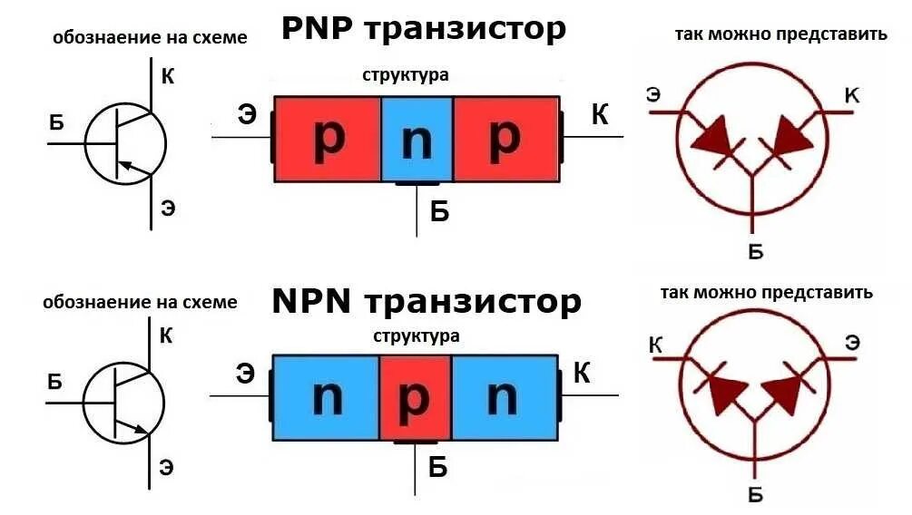 Биполярный транзистор NPN схема. Обозначение p-n-p и n-p-n транзистора. Схема подключения NPN И PNP транзисторов. Схема подключения транзистора эмиттер.