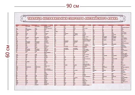 Таблица глаголов английского языка