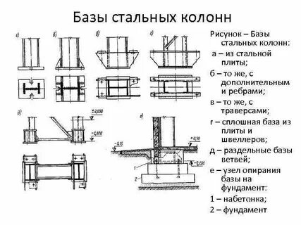 Шарнирная колонна