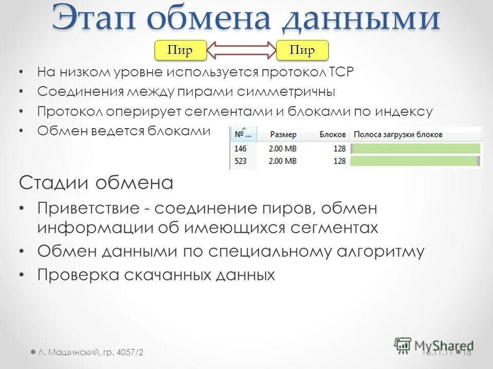 Три этапа блока