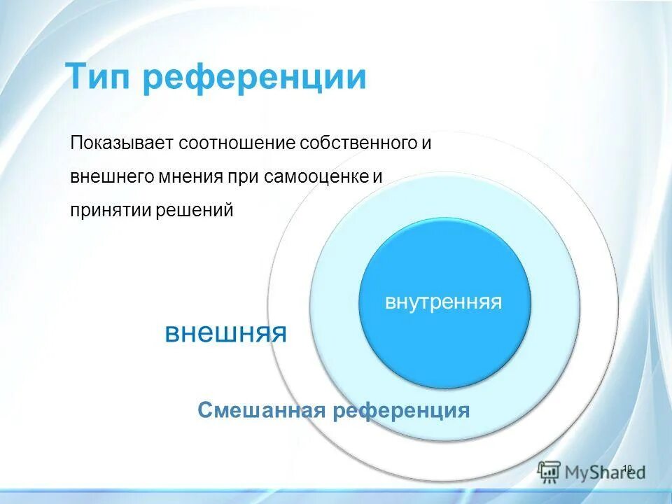 Внутренний и внешний тип референции. Виды референции. Внутренняя и внешняя референция в психологии. Внутренняя и внешняя референция. Типы референции.