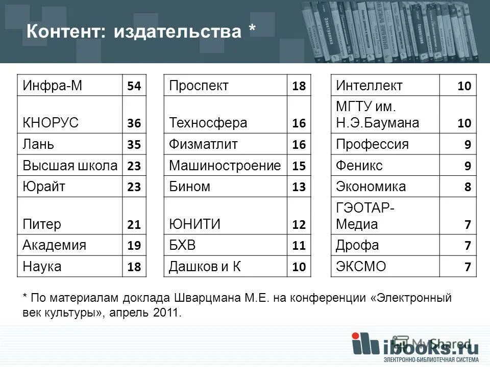 издательство контент. крупнейшие исламские страны. издательство контент. контэнт издательская группа магазин. издательство контент.