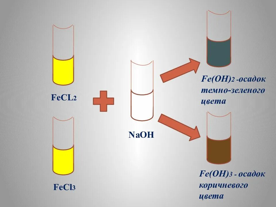 Fe oh 2 осадок