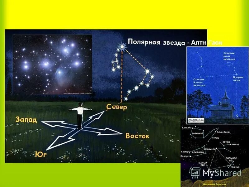 По какой звезде ориентируются. Ориентирование по звездам Полярная звезда. Ориентирование по звездам в Северном полушарии. Ориентация на местности по полярной звезде. Что такое ориентация полярной звезды.