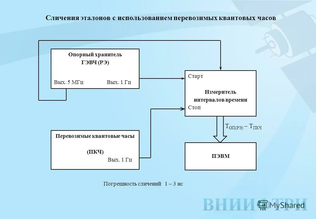 Передача размера единицы. Метод сличения метрология. Сличение это в метрологии. Сличение это в метрологии. Нормированные метрологические характеристики средств измерений.
