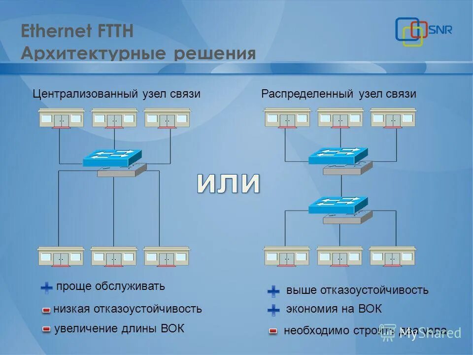 биполярное распределение данных. технологии распределенного реестра блокчейн. блокчейн децентрализованная система. распределенный узел. перечислите узлы которые являются потомками узла а.