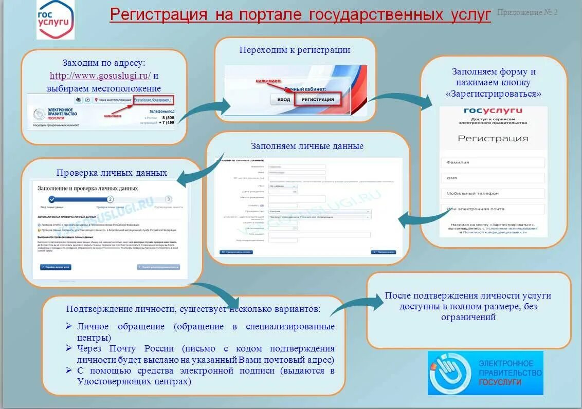 Регистрация в ведомстве