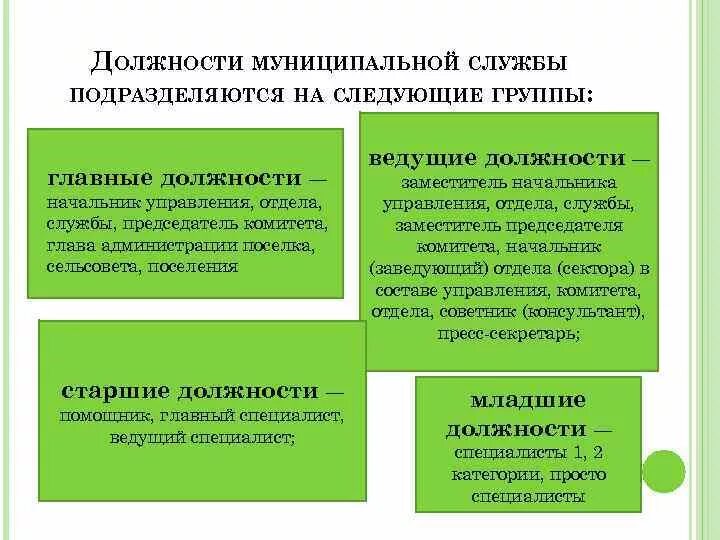 Служащего от какого слова. Должности муниципальной службы. К должностям муниципальной службы относятся. Главные должности муниципальной службы. Должность муниципальныойслужбы.