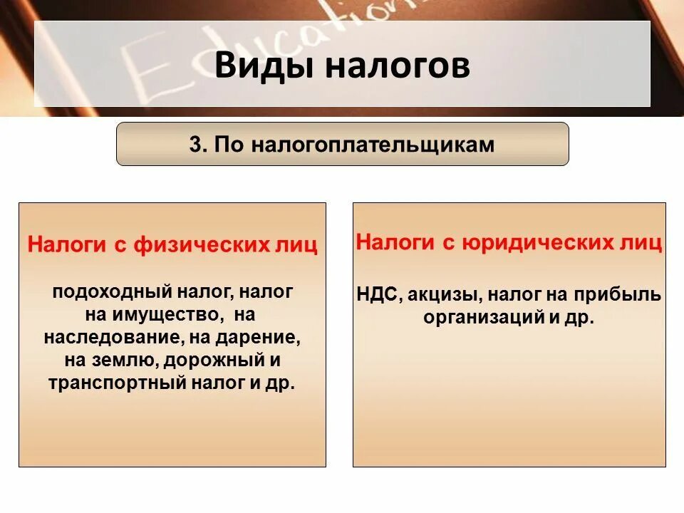 Налоги не являющиеся ип. Налоги юридических лиц. Налоги с физических и юридических лиц. Виды налогов. Прямые налоги с юридических лиц.