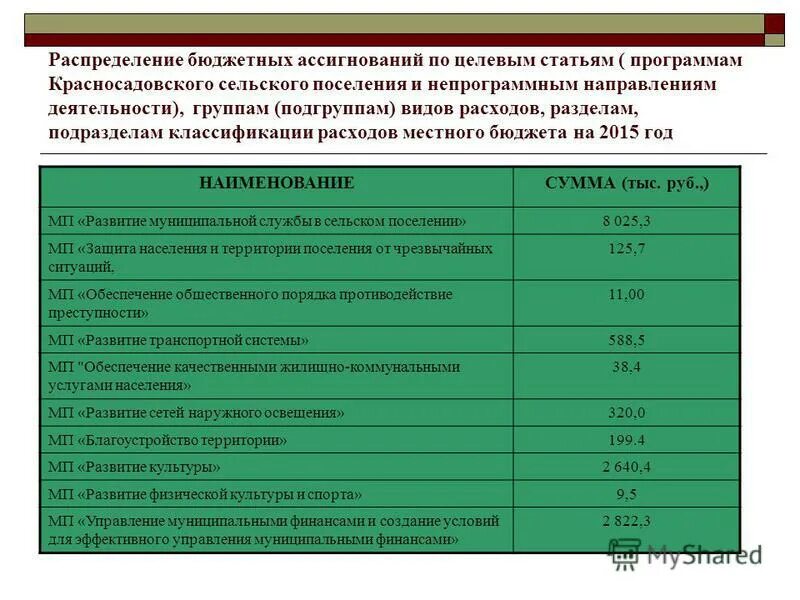 целевая статья местного бюджета. структура бюджетной классификации рф. структура целевой статьи. целевая статья расшифровка. классификация расходов в бюджете направления.