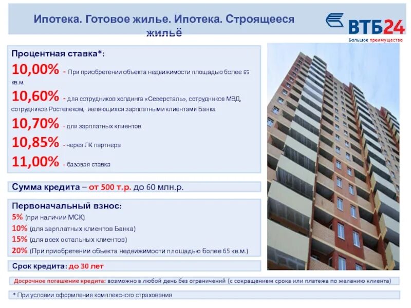 Программы ипотеки втб. Ипотека для сотрудников втб. ипотека на строящееся жилье. втб банк ипотека для сотрудников мвд. готовое жилье.