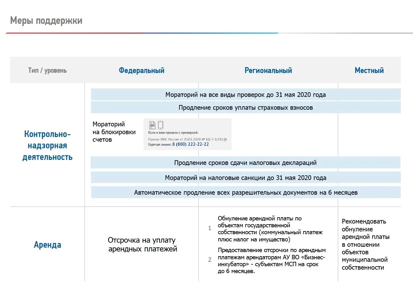 Список мер поддержки. Меры поддержки МСП. Перечень мер поддержки. Государственная поддержка малого бизнеса Вологодская область. Меры поддержки малого бизнеса в Вологодской области.