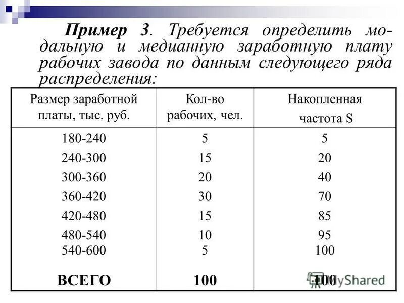 накопленная частность. накопленные частоты как посчитать. накопленная частота в другую сторону. накопленная частность. накопленная частота формула.