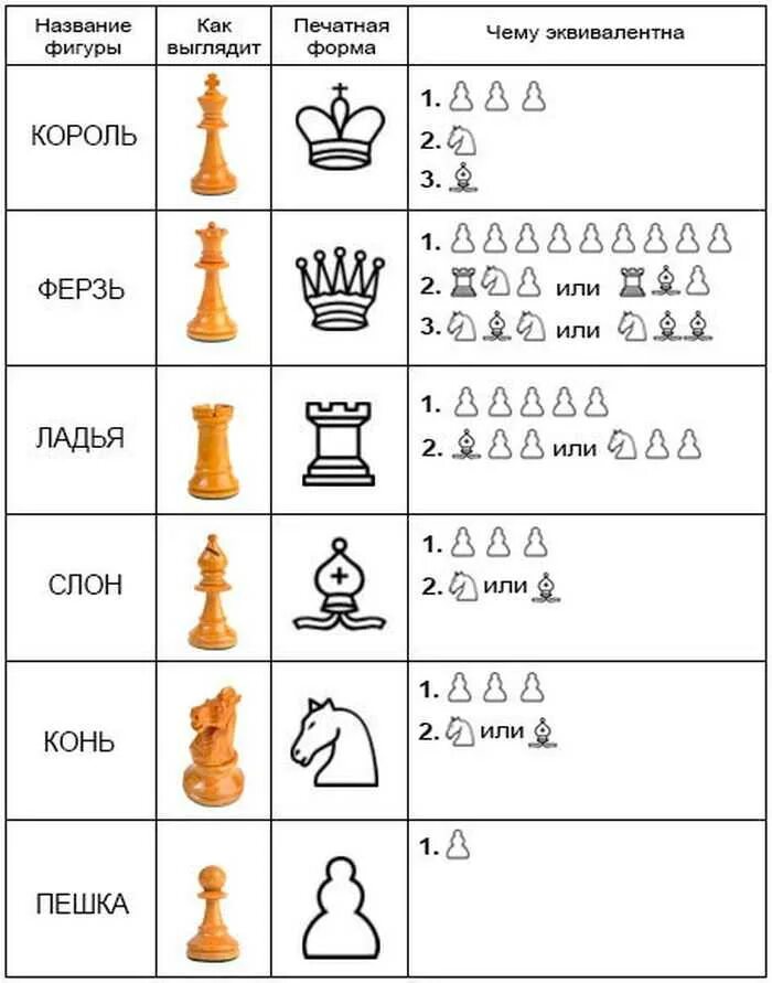 Король пешка пешка ладья. Название шахматных фигур. Название фигур в шахматах. Как называются все фигуры в шахматах. Название шахматных фигур ферзь.