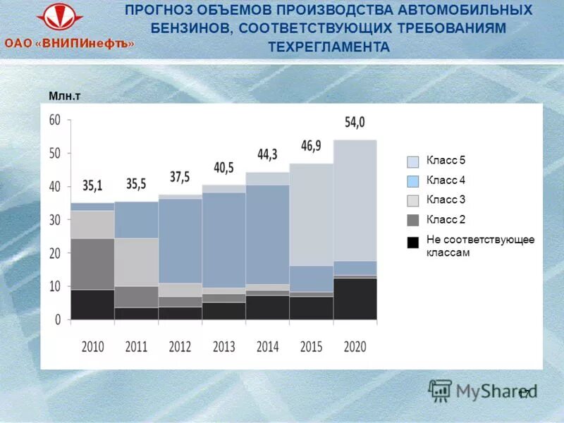 Прогнозирования объема производства. Финансовое обеспечение территориальной программы. Расчет прогнозов. Анализ макроэкономических факторов. Структура прогнозирования.