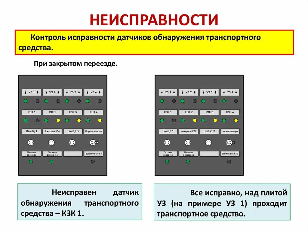 Неисправность автоматики безопасности. Методика обнаружения неисправности. Выявление неисправностей датчиков. Выход из строя электрооборудования. Неисправности клуб-у.