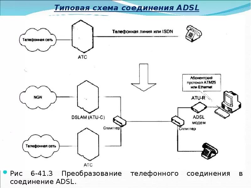 Соединительные линии систем