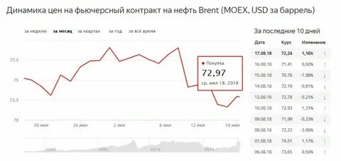 Пересчет по курсу цб