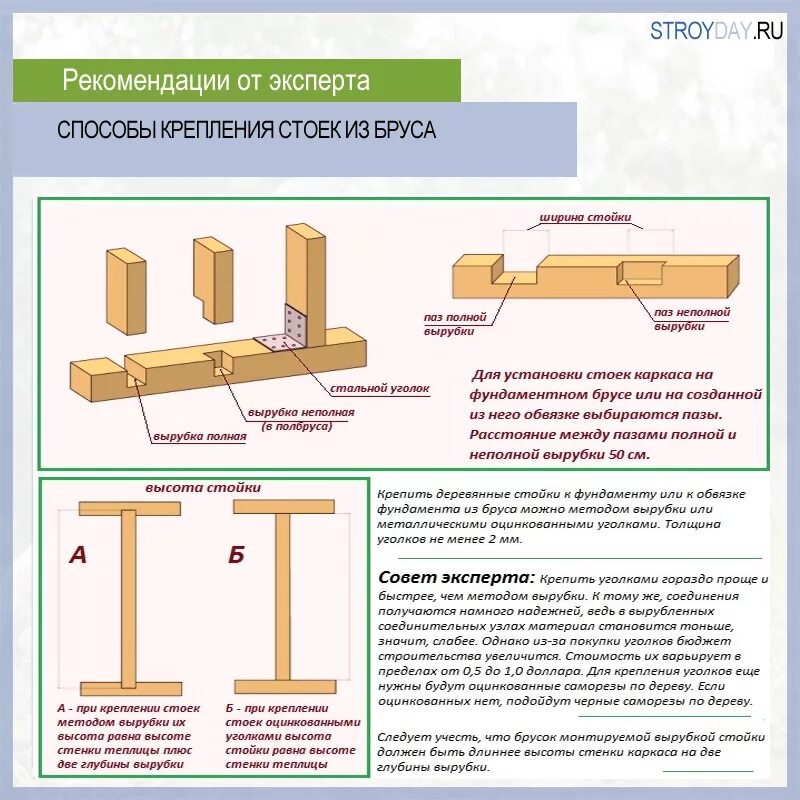 Как крепится брус. Схемы крепления деревянного бруса. Варианты крепления каркаса из бруса 150х150. Крепление бруска шурупом к металлическому каркасу. Крепление балок к каркасу из бруса.