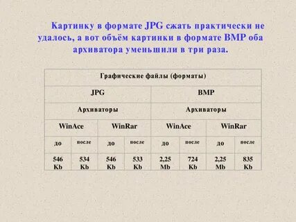 Архиватор сжимающий