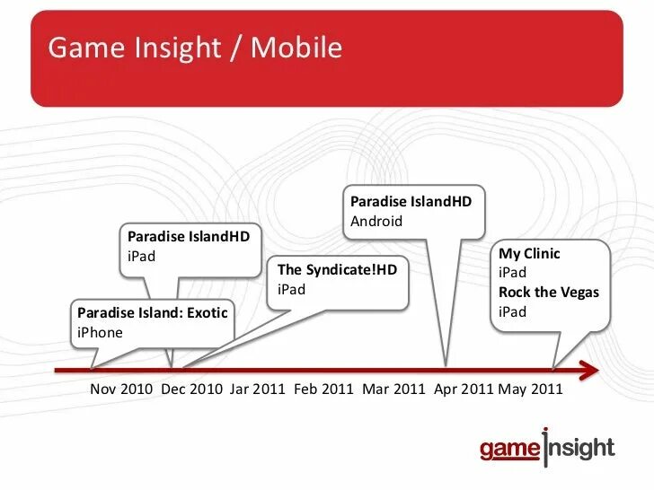 Insight out. Game insight игры. game insight логотип. game insight tshort. insight of you game.