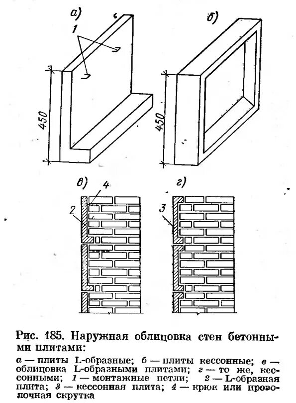 Конструктивные элементы облицовки стен и полов. Конструктивные элементы облицовки стен и полов. Лицевой элемент облицовки. Облицовка стены керамической плиткой чертеж. Конструкция облицовки стен.
