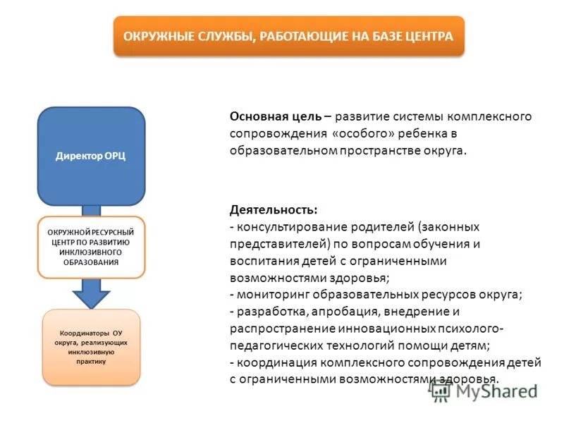 ресурсный центр системы образования. медиация инфографика. ресурсная база образовательных учреждений. ресурсный центр системы образования. ресурсный центр системы образования.