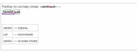 Зелень разобрать по составу