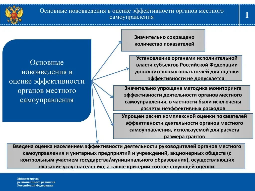 Органов местного самоуправления бюджетных учреждений. Показатели деятельности органов местного самоуправления. Эффективность деятельности органов местного самоуправления. Оценка эффективности деятельности государственных органов. Эффективность местного самоуправления.