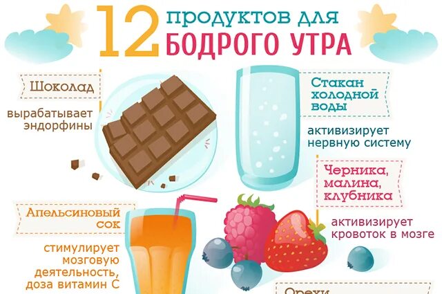 Доброе утро полезные советы. Продукты для бодрого утра. советы для бодрого утра. полезные советы утром. полезные советы на утро.